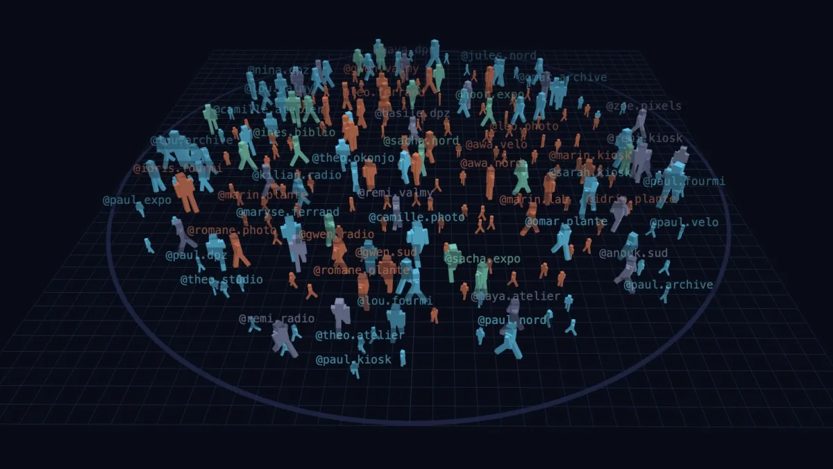 L’analyse Instagram : des centaines de petites silhouettes dans un espace en trois dimensions, chacune portant un identifiant de compte, colorée selon le type de lien.