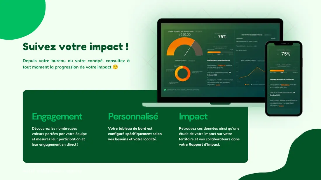 Planche de présentation : un tableau de bord d’impact, avec jauges et courbes, sur écran et sur mobile.